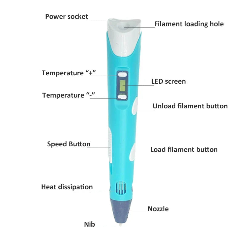 3D-pen en 18 meter filament