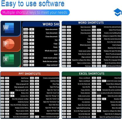 KeyGlide Pro rutschfeste Tastaturenunterlage mit (Kurzbefehl-Tastenmuster)